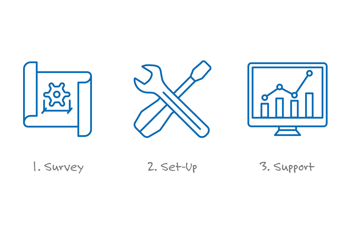 3 symbols. Survey, Set-up and Support.